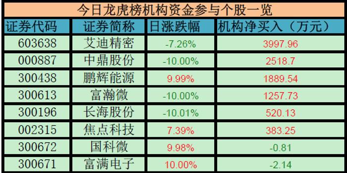 龙虎榜揭秘，酷特智能今日跌势背后的秘密，三机构净买入背后的真相