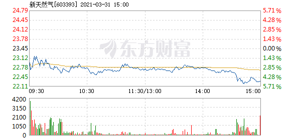 新天然气子公司竞得煤炭资源探矿权，价值约35.23亿元的机遇与挑战