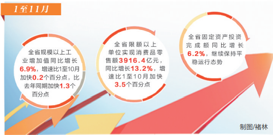 积极因素累积、市场信心提振，我国经济运行延续回升向好态势展望