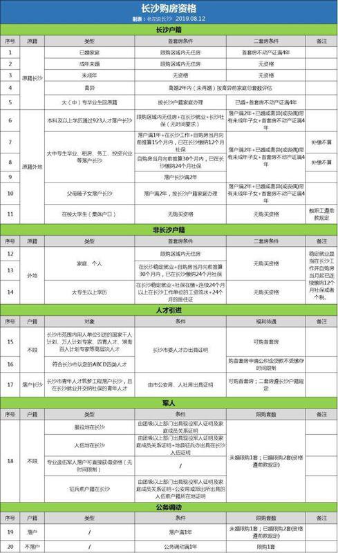 京沪住房交易优惠税收政策落地，购房能享受的税收优惠详解