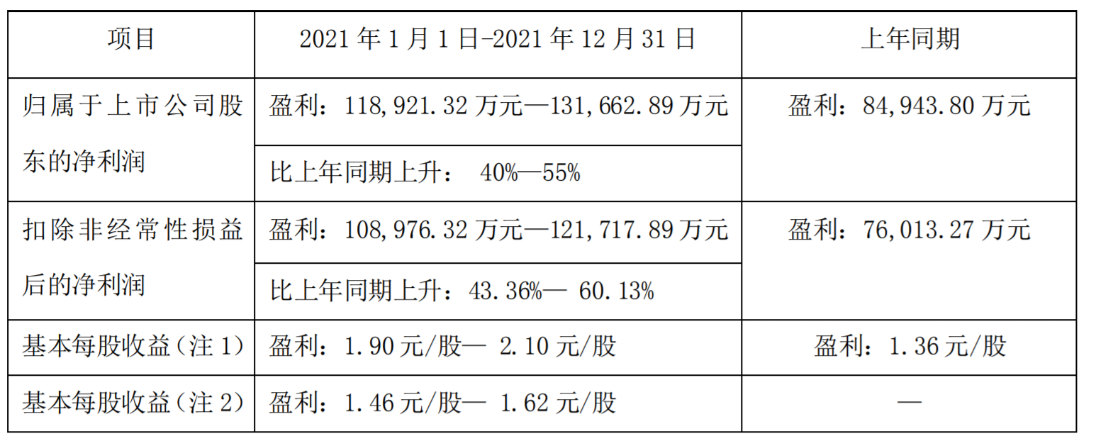 华翔股份前三季度的利润分配方案，深度解析拟定的10派3.11元方案