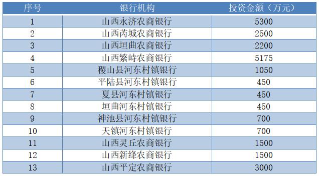 又一批村镇银行解散，年内超260家中小银行面临吸并或改制——背后的真相与挑战