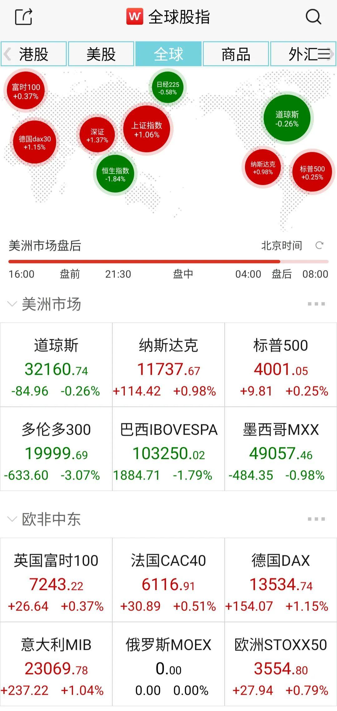 意大利富时MIB指数日内跌幅达1%，市场波动背后的原因与影响