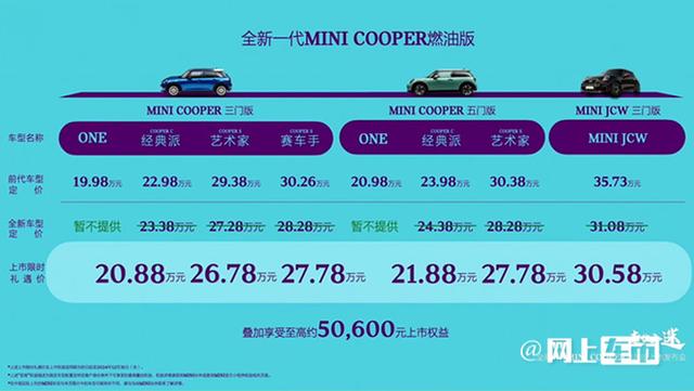 以价换量？MINI官降超4万元——深度解析与车主心声