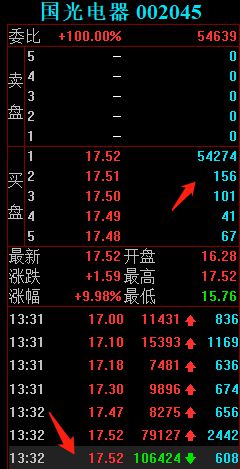 龙虎榜解析，国光电器今日涨停背后的故事，三机构专用席位减持逾亿元揭示真相