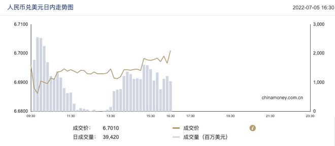 在岸人民币兑美元收盘报7.2399，汇率波动背后的真相与影响