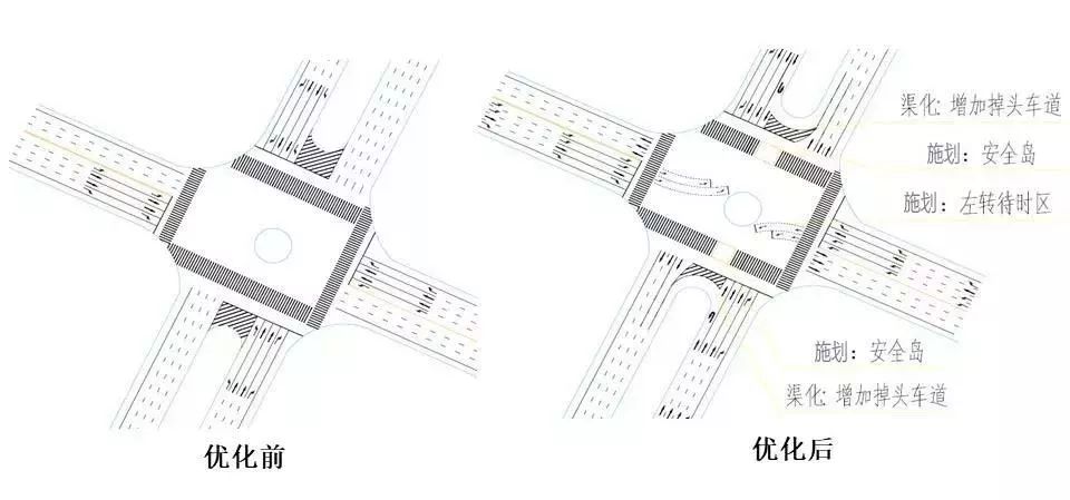 路口路段优化提升改造步行式街区的探索与实践