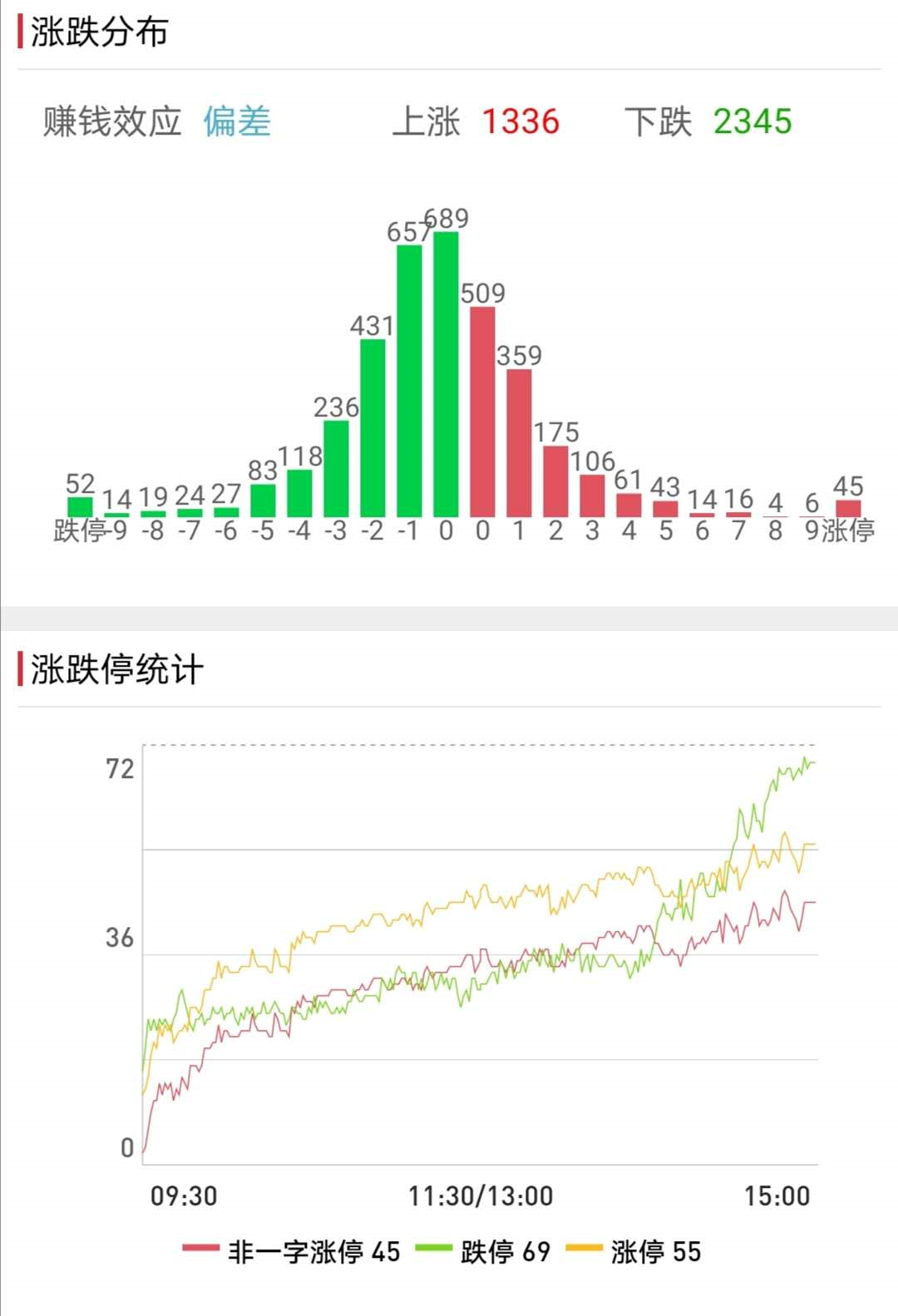 国光电器今日涨停，联储证券宁波分公司席位净买入1.83亿元——揭秘市场背后的力量