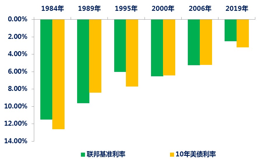 荷兰国际，市场对欧元区和美英的降息预期差距扩大