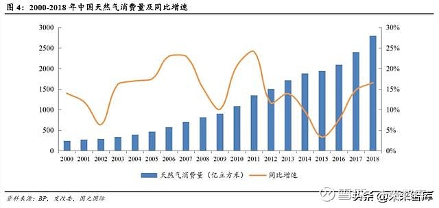 新天然气子公司成功竞得探矿权，投资细节与市场前景分析