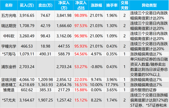 龙虎榜揭秘，中国长城今日涨停背后的秘密，中信证券北京总部大手笔交易2.71亿元