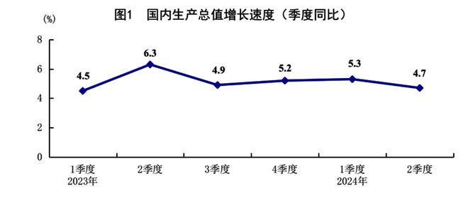 稳中向好 动能增强，云南经济运行总体平稳分析