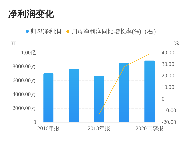 President Capital Management调整投资策略，高通评级下调至持有，目标价设定在178美元