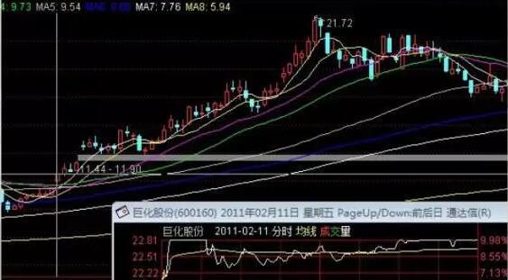 酷特智能股价震荡调整，跌势背后的三大机构增持信号分析