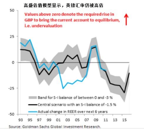 高盛对欧洲银行业评级调整，从增持到中性，背后的考量与影响