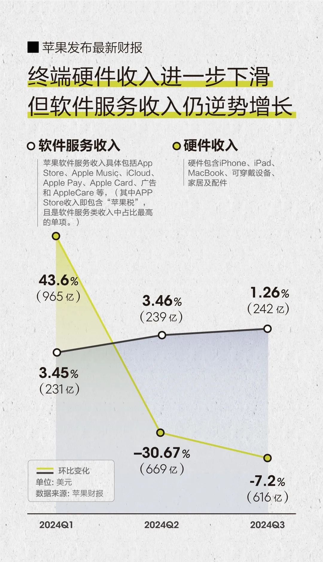 苹果税在中国市场实际收了多少？苹果使用新研究报告揭示真相