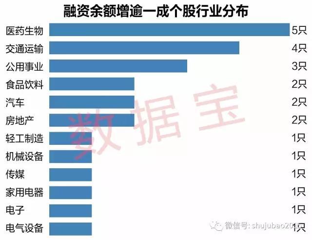 两融余额三连降背景下，23股获杠杆资金大幅加仓——市场走势分析