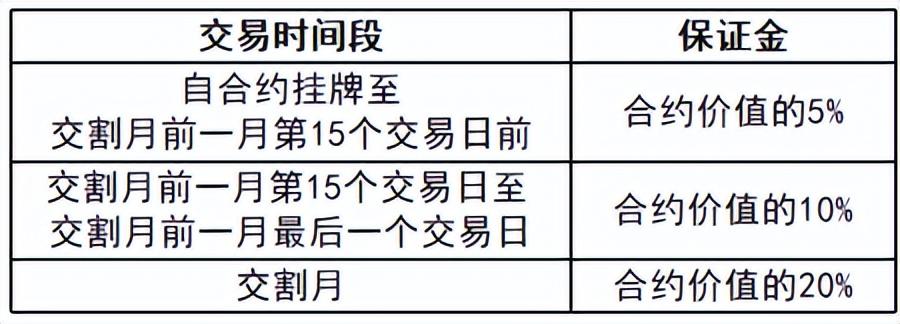 碳酸锂市场持续走高，最新主力合约持仓变化分析