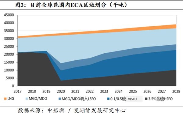 低硫燃料油市场走势强劲，主力合约持仓变化分析