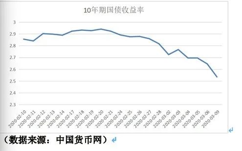 重磅！最新主力合约持仓变化揭秘，30年期国债期货上涨0.34%，市场走势分析