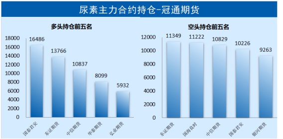 尿素市场走势分析，揭秘主力合约持仓变化背后的原因