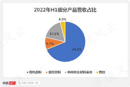 七彩化学，涉与先尼科知识产权纠纷案二审判决详述——驳回上诉，维持原裁定