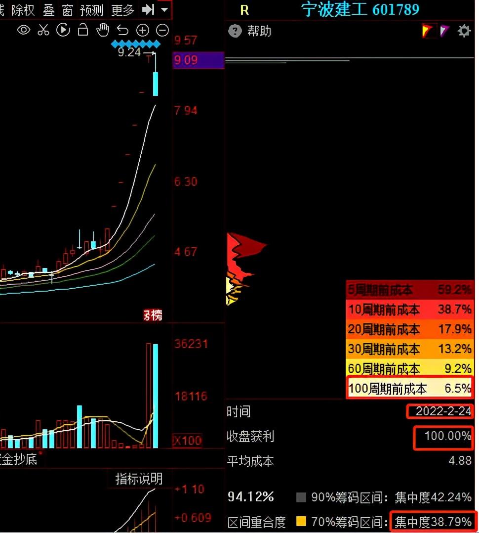 宁波建工，签订价值4.35亿元的重大施工合同，开启新一轮发展篇章