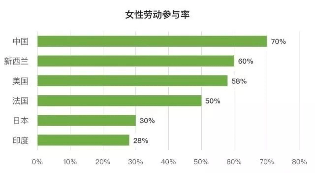 从0到百万亿，中国资本市场的四十年成长之路