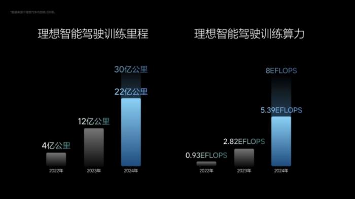 端到端+VLM技术再迎突破，车位到车位智能驾驶即将在11月底推送全新体验