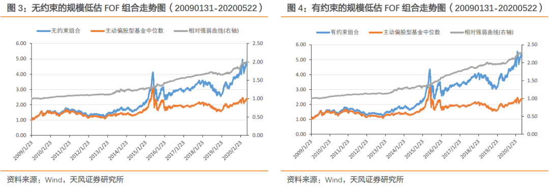 A股上周回调，权益类FOF基金净值回撤显著——市场分析与应对策略