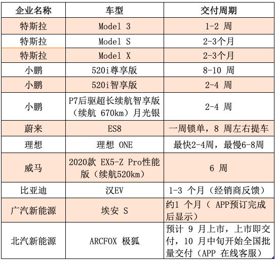 鑫铂股份，获头部车企及其子公司项目定点，预计生命周期销售总金额达8.8亿元