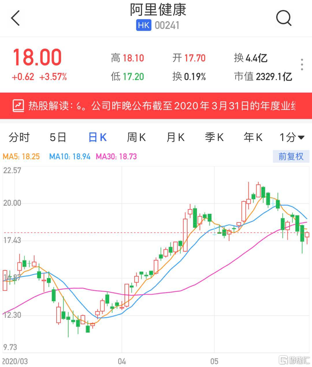 中金，上调阿里健康目标价至4.7港元——上半年业绩略超预期的全面解析