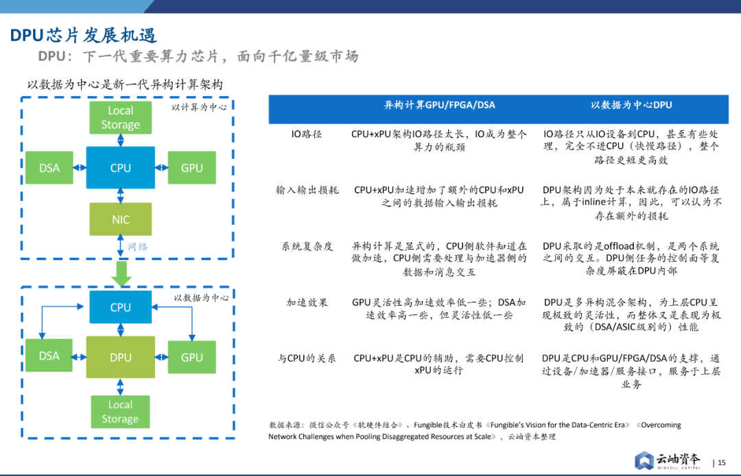 领益智造，超威半导体供应商代码在手，未来订单逐步释放展望