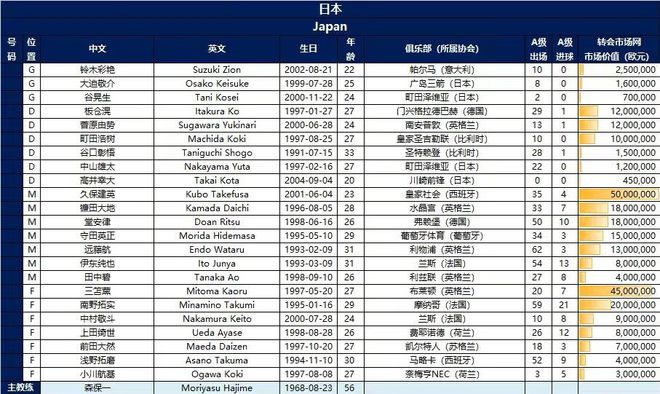 中日之战国足23人大名单出炉，重塑荣光，再度挑战