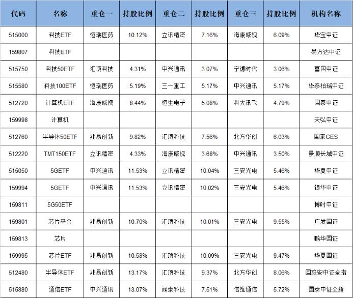 半导体ETF（512480）强势上扬，五日涨幅达3.46%，吸金超13亿元，领跑行业ETF榜单