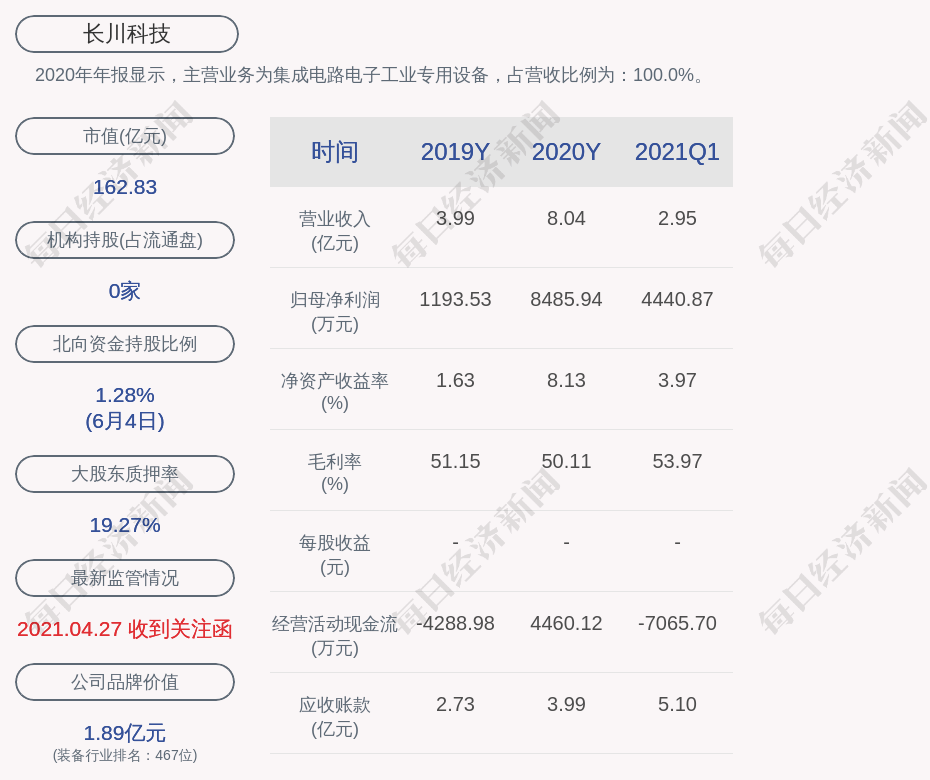 奥普科技，拟对子公司浙江奥普减资2亿元