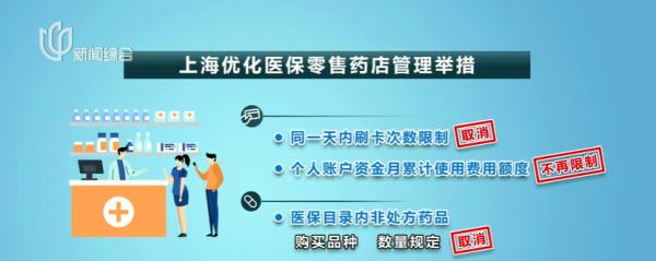 神药在上海官宣上市！单支超千元，能否进入医保目录引热议