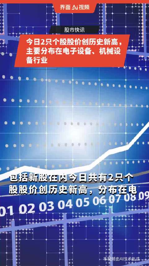 今日热点，八只个股股价创历史新高，电子设备与机械设备行业独领风骚