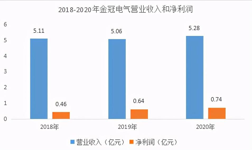 金冠电气成功中标电力设备项目，合同金额高达2640万元——揭秘背后的成功之道