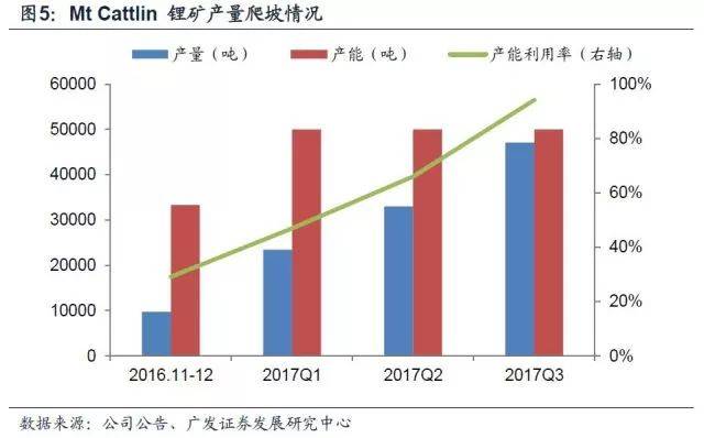 碳酸锂主力合约日间盘收涨近4%，市场需求持续性的深度探讨