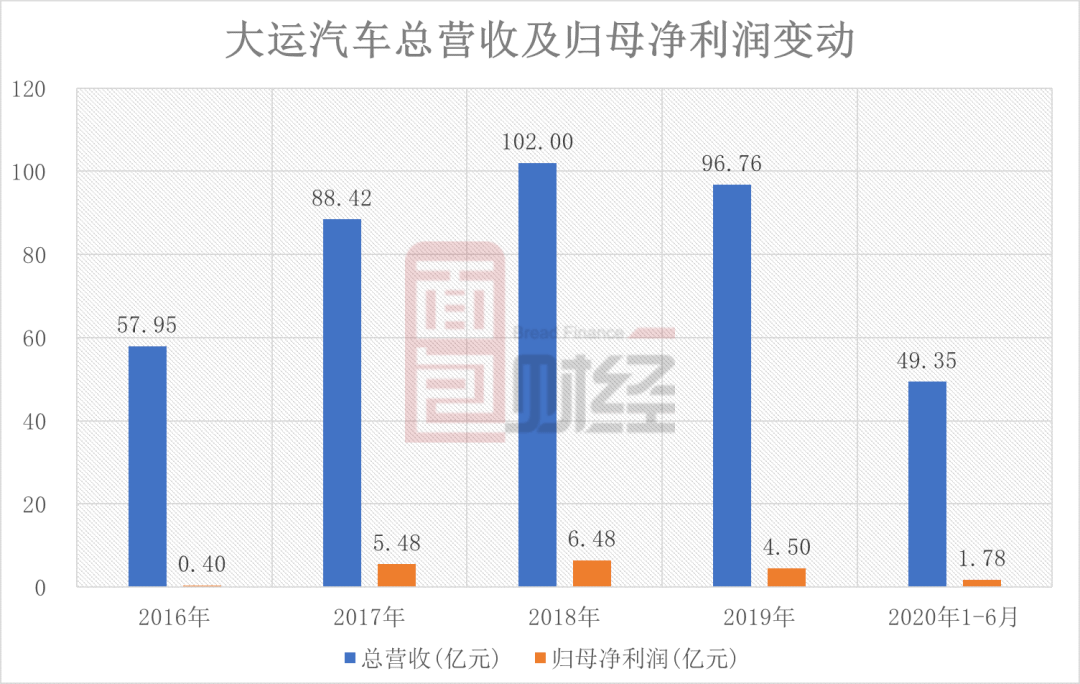 大运汽车破产，法院正式受理，行业震动与未来展望