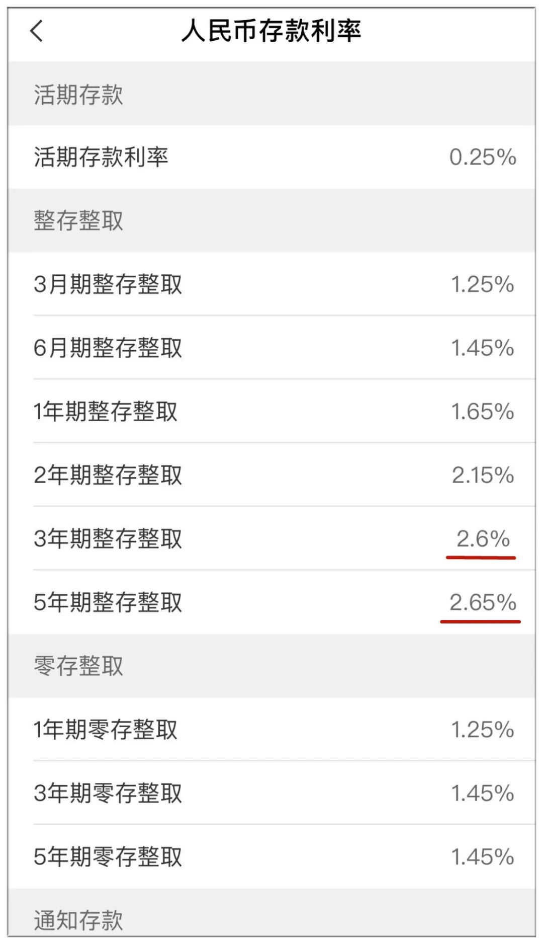 降息潮持续！多家银行宣布下调利率，你准备好了吗？