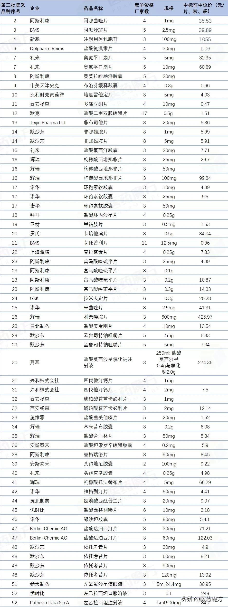 呈元科技获阿斯利康、礼来亚洲基金等机构入股——探索其背后的投资逻辑与未来潜力