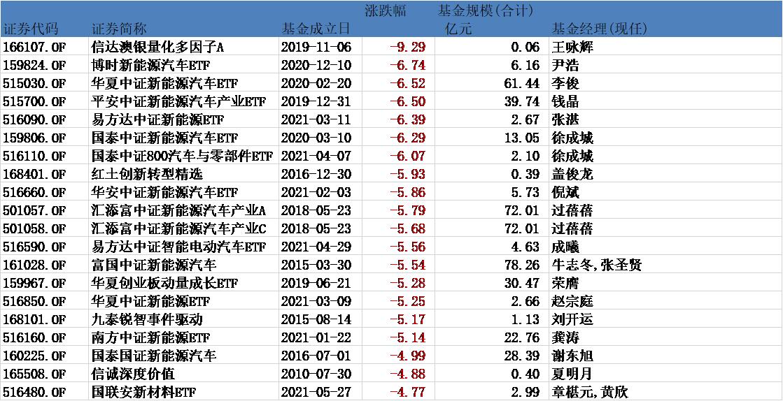 证监会重磅发布，权益类ETF规模突破3万亿元大关，市场迎来新机遇