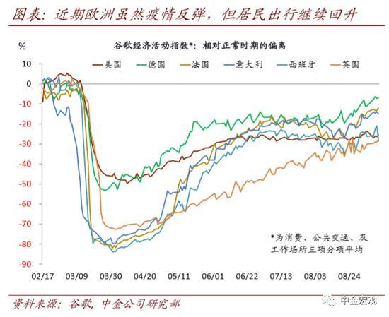 瑞典央行第一副行长布雷曼，世界形势的不确定性下，经济强劲复苏前景依然良好