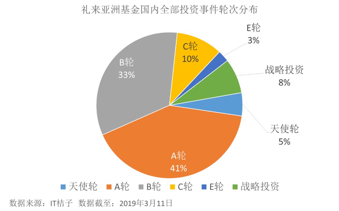 阿斯利康礼来亚洲基金等机构入股呈元科技，科技巨头的崭新布局与未来展望