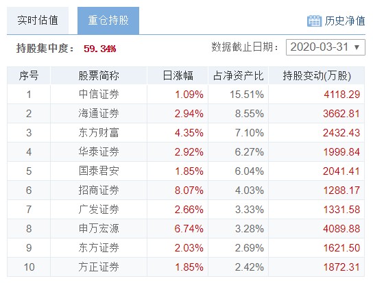 券商看好明年红利主线，标普红利ETF收盘涨势强劲，投资机会凸显