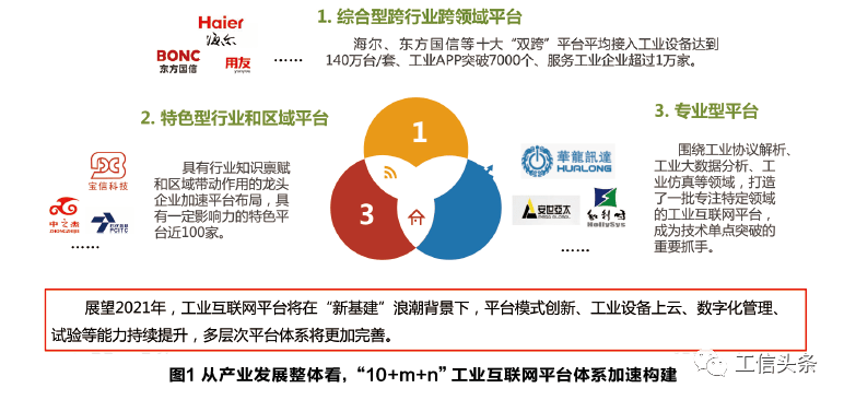 工信部公示双跨工业互联网平台动态评价结果，长虹平台的崛起与启示