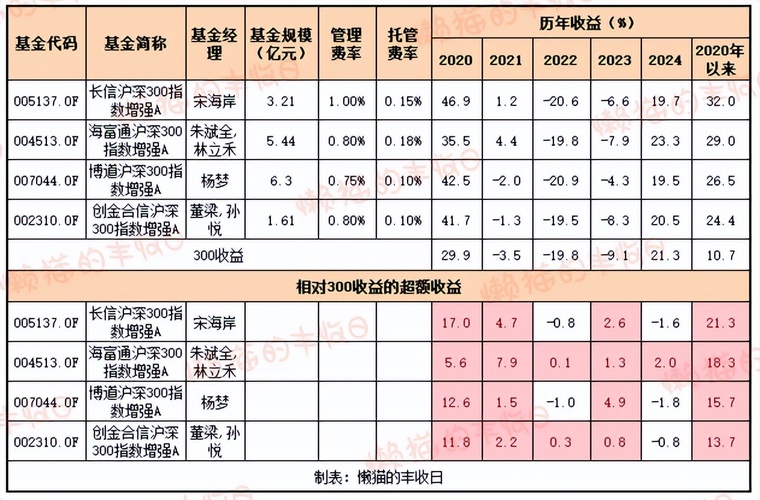 易方达中证A500ETF（159361）今日上市，解读其投资潜力与市场前景