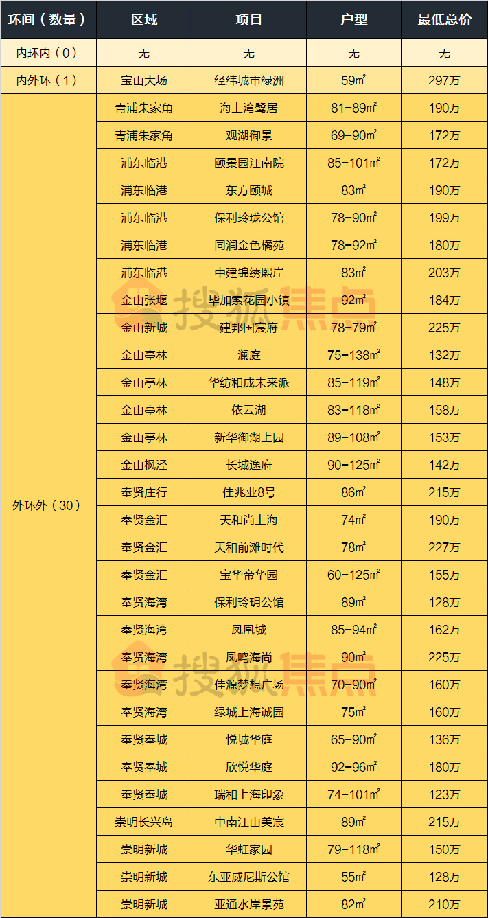 北京上海取消普宅和非普宅标准，城市居住新格局的启示